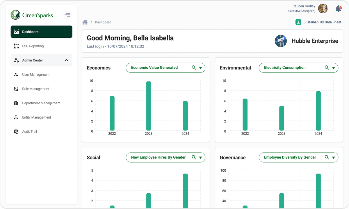 ESG Analytics Dashboard
